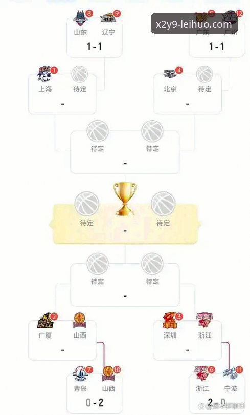 雷火电竞怎么样 CBA季后赛加时绝杀全记录:浙江83-81横扫宁波晋级八强深度解读指南