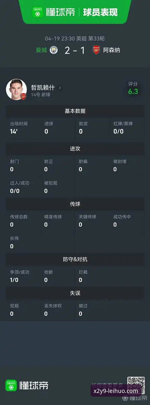 雷火电竞最新网址评测 哲凯赖什20球里程碑背后,雷火电竞平台有哪些赛事数据值得深挖?